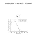 DYE SENSITIZED SOLAR CELL AND METHOD OF FORMING GEL ELECTROLYTE diagram and image