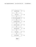 Stress Free Steel and Rapid Production of Same diagram and image