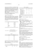 Use of Branched Polyesters based on Citric Acid as Additive in Washing     Compositions, Detergents or a Formulation for Water Treatment diagram and image