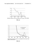 METHOD OF MAKING COMPONENTS INCLUDING QUANTUM DOTS, METHODS, AND PRODUCTS diagram and image