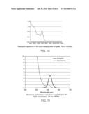 METHOD OF MAKING COMPONENTS INCLUDING QUANTUM DOTS, METHODS, AND PRODUCTS diagram and image