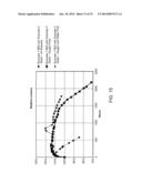 METHOD OF MAKING COMPONENTS INCLUDING QUANTUM DOTS, METHODS, AND PRODUCTS diagram and image