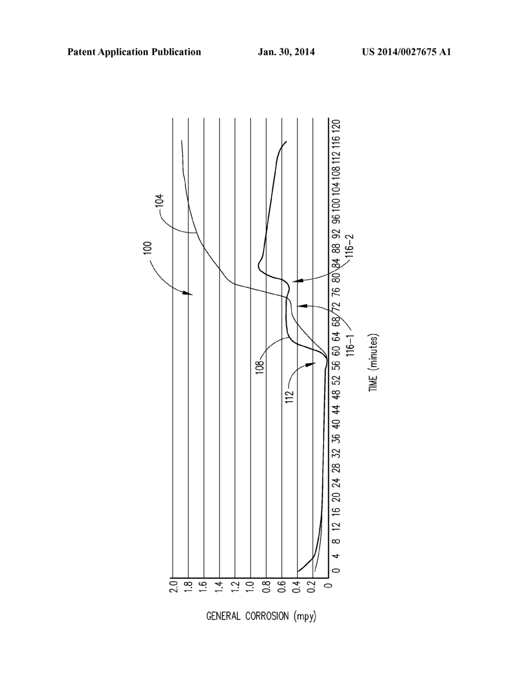 CORROSION INHIBITOR COMPOSITIONS COMPRISING TETRAHYDROBENZOTRIAZOLES     SOLUBILIZED IN ACTIVATING SOLVENTS AND METHODS FOR USING SAME - diagram, schematic, and image 02