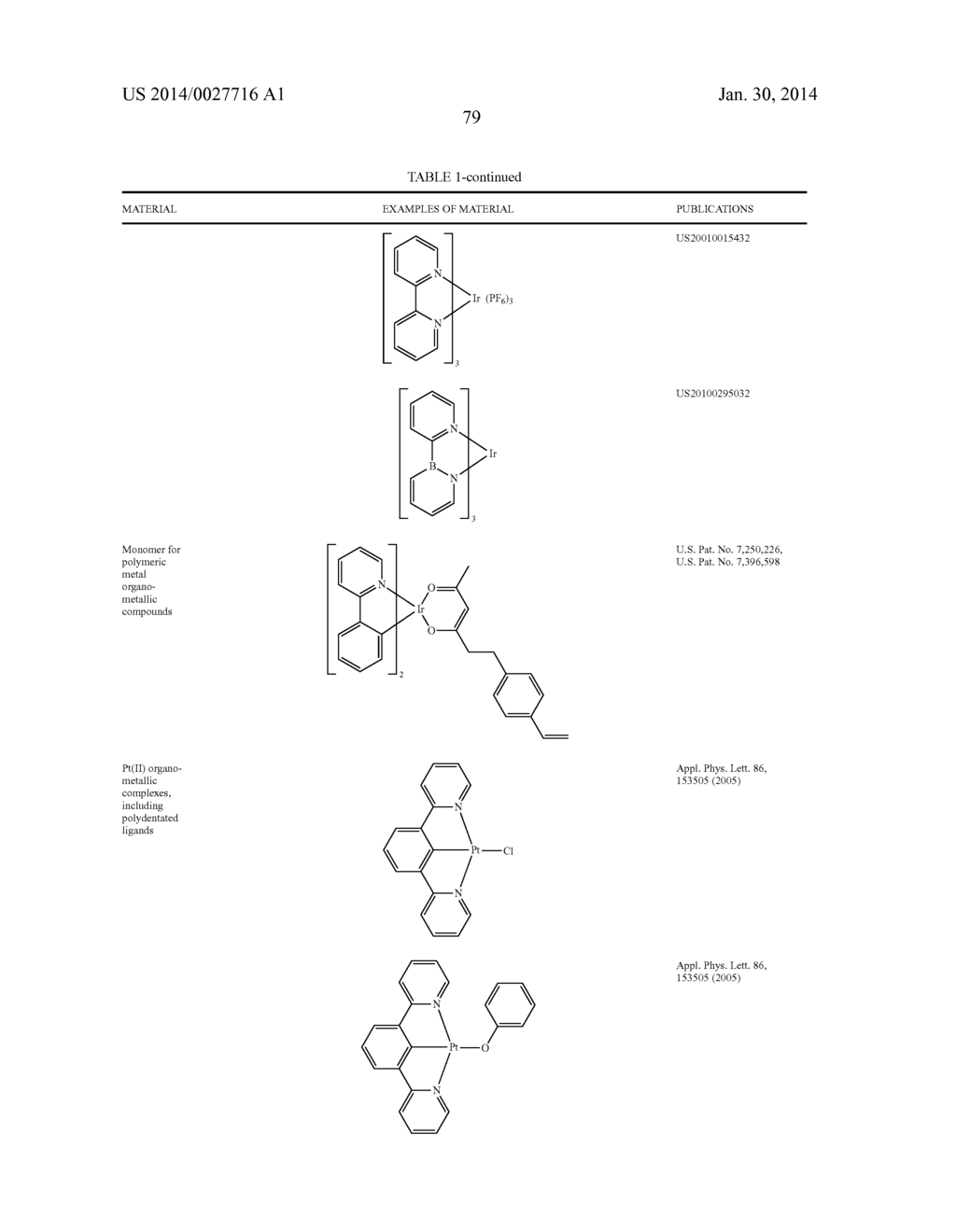 HETEROLEPTIC CYCLOMETALLATED IR(III) COMPLEXES HAVING A CYCLOMETALLATED     6-MEMBERED RING - diagram, schematic, and image 84