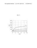 ORGANIC LIGHT EMITTING DIODE DISPLAY AND MANUFACTURING METHOD THEREOF diagram and image