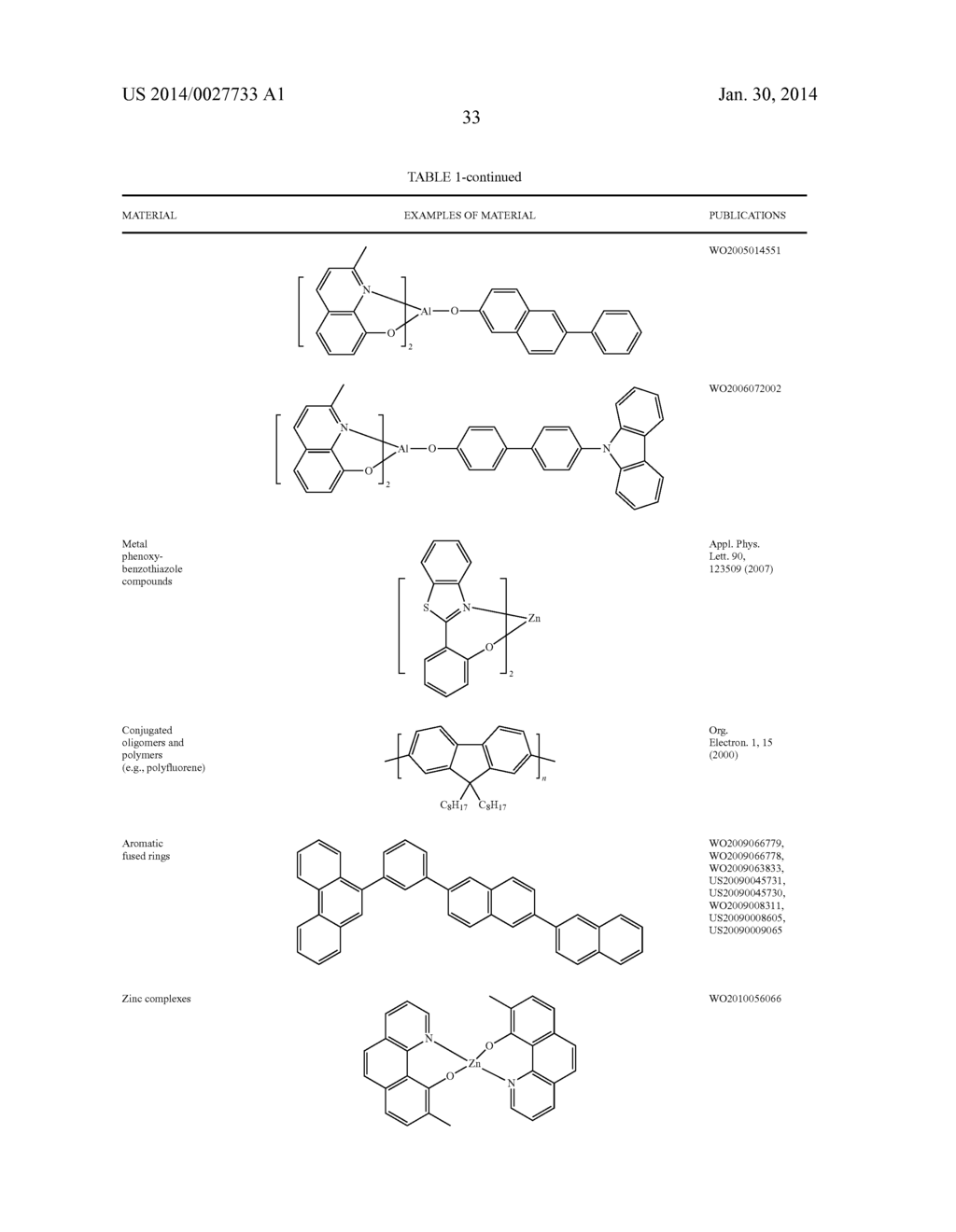 TRANSITION METAL COMPLEXES CONTAINING SUBSTITUTED IMIDAZOLE CARBENE AS     LIGANDS AND THEIR APPLICATION IN OLEDS - diagram, schematic, and image 37