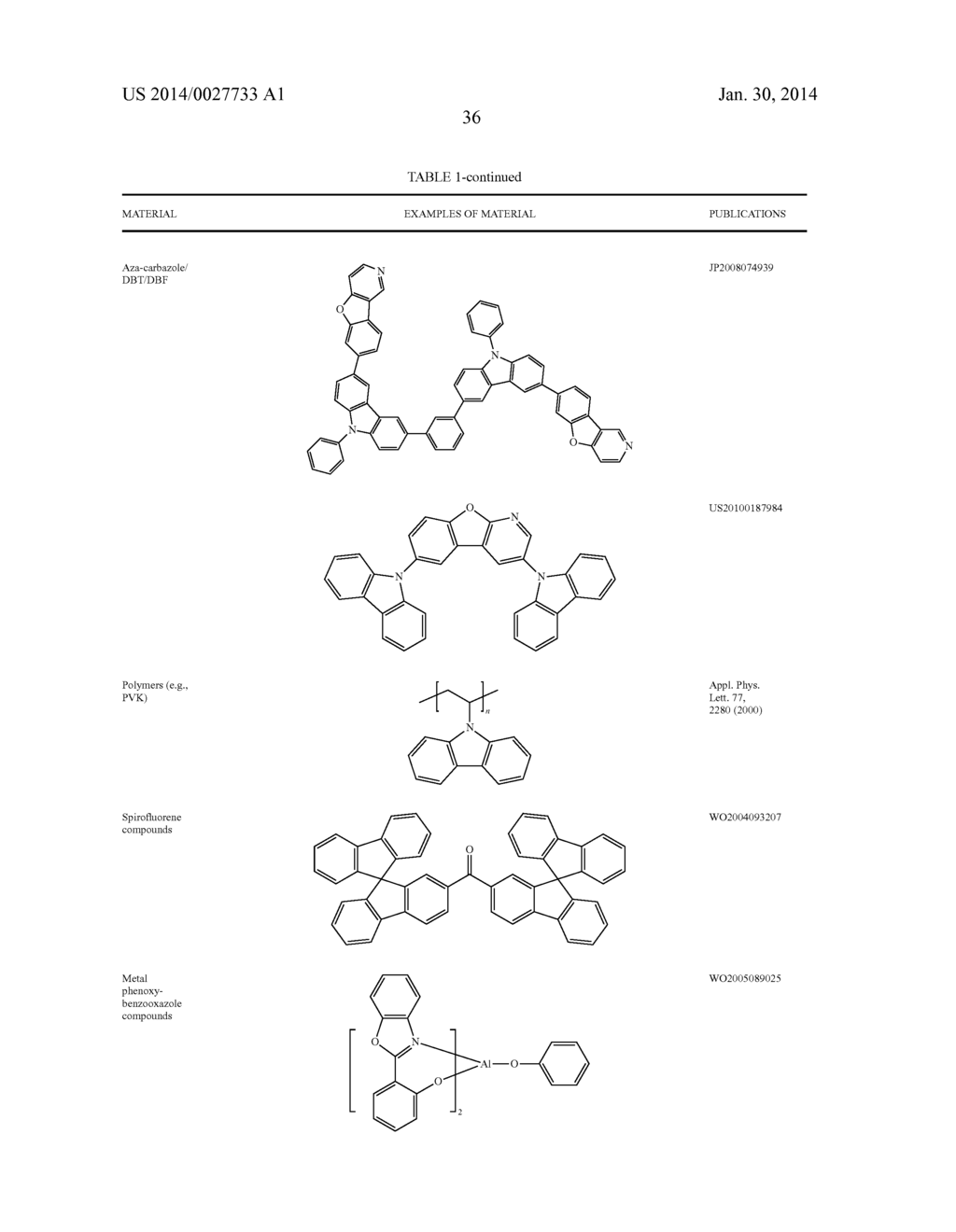 TRANSITION METAL COMPLEXES CONTAINING SUBSTITUTED IMIDAZOLE CARBENE AS     LIGANDS AND THEIR APPLICATION IN OLEDS - diagram, schematic, and image 40