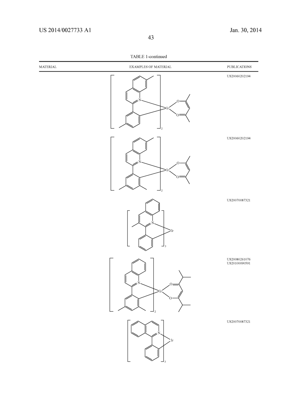 TRANSITION METAL COMPLEXES CONTAINING SUBSTITUTED IMIDAZOLE CARBENE AS     LIGANDS AND THEIR APPLICATION IN OLEDS - diagram, schematic, and image 47