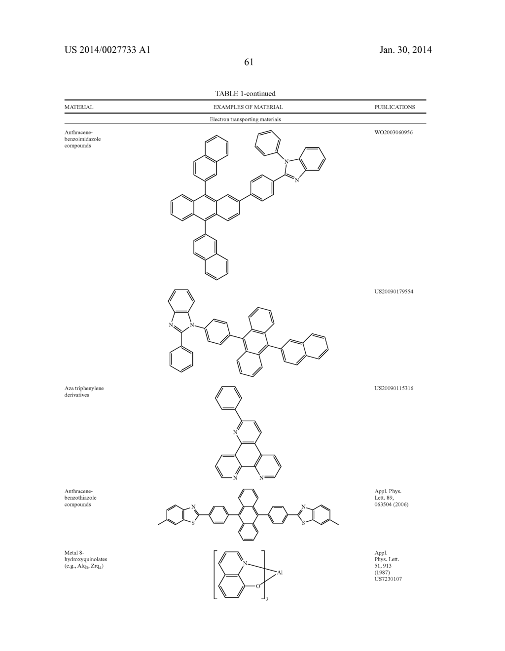 TRANSITION METAL COMPLEXES CONTAINING SUBSTITUTED IMIDAZOLE CARBENE AS     LIGANDS AND THEIR APPLICATION IN OLEDS - diagram, schematic, and image 65