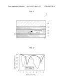 ORGANIC ELECTROLUMINESCENCE DEVICE AND METHOD OF FABRICATING THE SAME diagram and image