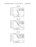 ORGANIC ELECTROLUMINESCENCE DEVICE AND METHOD OF FABRICATING THE SAME diagram and image