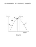 Method of Adaptively Tuning Motor Speed diagram and image