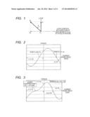 MOTOR EXCITING DEVICE AND MOTOR EXCITING METHOD AND MOTOR CONTROL DEVICE     AND MOTOR CONTROL METHOD diagram and image