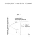 Inverter Device diagram and image