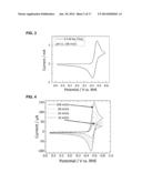 Electrochemical Energy Storage Systems and Methods Featuring Large     Negative Half-Cell Potentials diagram and image