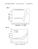 Electrochemical Energy Storage Systems and Methods Featuring Large     Negative Half-Cell Potentials diagram and image