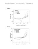 Electrochemical Energy Storage Systems and Methods Featuring Large     Negative Half-Cell Potentials diagram and image