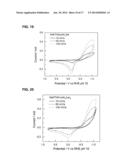 Electrochemical Energy Storage Systems and Methods Featuring Large     Negative Half-Cell Potentials diagram and image