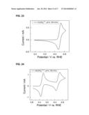 Electrochemical Energy Storage Systems and Methods Featuring Large     Negative Half-Cell Potentials diagram and image