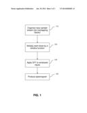 METHOD OF EXTRACTING ZERO CROSSING DATA FROM FULL SPECTRUM SIGNALS diagram and image