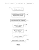 METHOD OF EXTRACTING ZERO CROSSING DATA FROM FULL SPECTRUM SIGNALS diagram and image