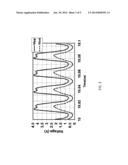 CIRCUITS FOR PROVIDING CLASS-E POWER AMPLIFIERS diagram and image