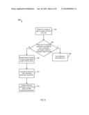 METHODS FOR ADDRESSING AGING OF XO CRYSTALS diagram and image