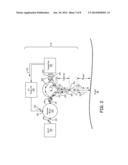 METHOD OF SYSTEM COMPENSATION TO REDUCE THE EFFECTS OF SELF INTERFERENCE     IN FREQUENCY MODULATED CONTINUOUS WAVE ALTIMETER SYSTEMS diagram and image