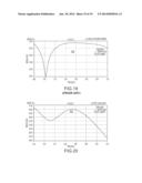 DUAL-POLARIZED RADIATING ELEMENT WITH ENHANCED ISOLATION FOR USE IN     ANTENNA SYSTEM diagram and image