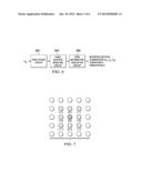 Touch Profiling on Capacitive-Touch Screens diagram and image