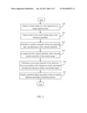 ELECTRONIC DEVICE AND METHOD FOR DISPLAYING PRODUCT CATALOG diagram and image