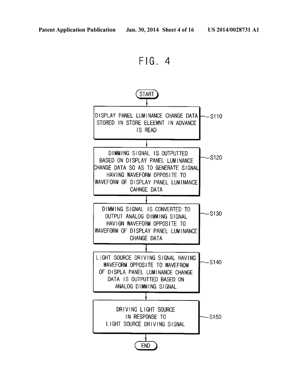 METHOD OF DRIVING A LIGHT SOURCE, LIGHT SOURCE APPARATUS FOR PERFORMING     THE METHOD AND DISPLAY APPARATUS HAVING THE LIGHT SOURCE APPARATUS - diagram, schematic, and image 05