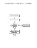 Remote dating method diagram and image