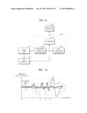 DIGITAL PHOTOGRAPHING APPARATUS AND METHOD OF CONTROLLING SAME diagram and image