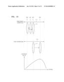 DIGITAL PHOTOGRAPHING APPARATUS AND METHOD OF CONTROLLING SAME diagram and image