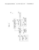 IMAGE TRANSMITTING/RECEIVING SYSTEM, IMAGE TRANSMITTING APPARATUS,     RECEIVED IMAGE DISPLAYING APPARATUS, WIRELESS CONTROL APPARATUS, AND     IMAGE TRANSMITTING/RECEIVING METHOD diagram and image