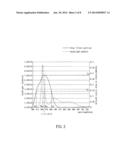 LIQUID CRYSTAL DISPLAY APPARATUS diagram and image