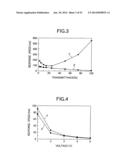 LIQUID CRYSTAL DISPLAY diagram and image