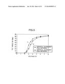 LIQUID CRYSTAL DISPLAY diagram and image