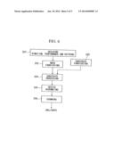 EXPOSURE APPARATUS AND DEVICE FABRICATION METHOD diagram and image