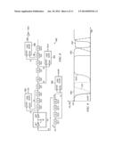 FERROELECTRIC RANDOM ACCESS MEMORY WITH A NON-DESTRUCTIVE READ diagram and image