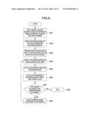 HOLOGRAPHIC MEMORY APPARATUS AND METHOD FOR ADJUSTING INCIDENT ANGLE OF     REFERENCE BEAM diagram and image