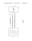 CARRIER AGGREGATION TESTING METHOD AND APPARATUS FOR PERFORMING THE SAME diagram and image