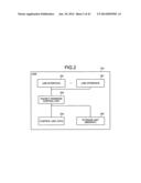 OFF-LOAD APPARATUS, NETWORK SYSTEM, AND HANDOVER METHOD OF MULTICAST     TRAFFIC diagram and image