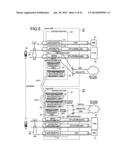 OFF-LOAD APPARATUS, NETWORK SYSTEM, AND HANDOVER METHOD OF MULTICAST     TRAFFIC diagram and image