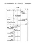 OFF-LOAD APPARATUS, NETWORK SYSTEM, AND HANDOVER METHOD OF MULTICAST     TRAFFIC diagram and image