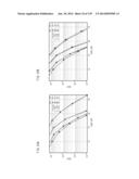 SIGNAL GENERATING METHOD AND SIGNAL GENERATING DEVICE diagram and image