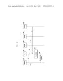 RESOURCE ALLOCATION METHOD AND APPARATUS FOR COOPERATIVE TRANSMISSION OF     BASE STATIONS IN WIRELESS COMMUNICATION SYSTEM diagram and image