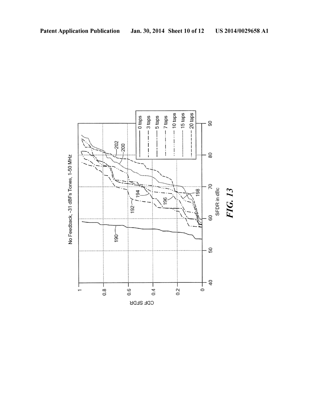 Analog/Digital Co-Design Methodology to Achieve High Linearity and Low     Power Dissipation in a Radio Frequency (RF) Receiver - diagram, schematic, and image 11