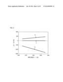 OPTICAL FIBER AND OPTICAL TRANSMISSION LINE diagram and image